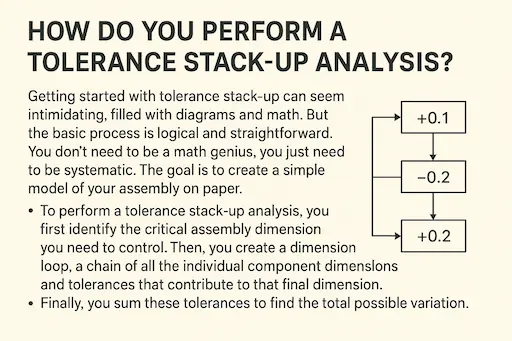A notepad with a hand-drawn dimension loop for a simple assembly.